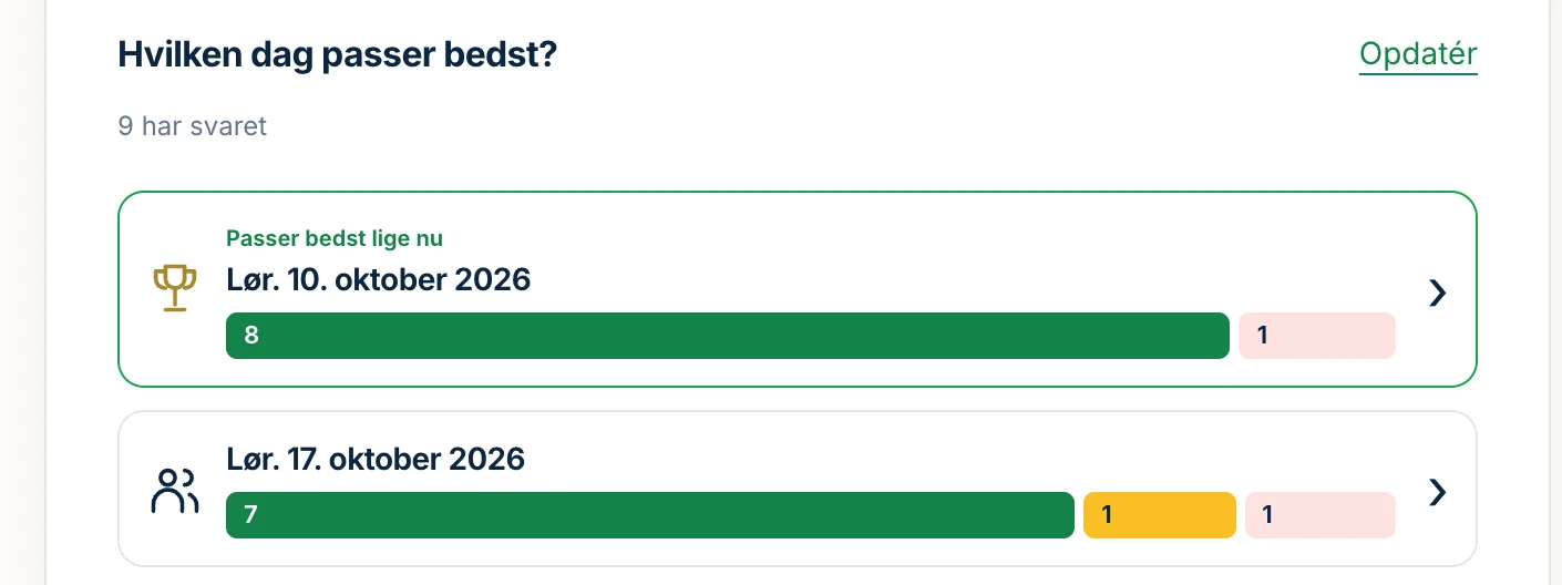 Dato der passer flest deltagere i en datoafstemning