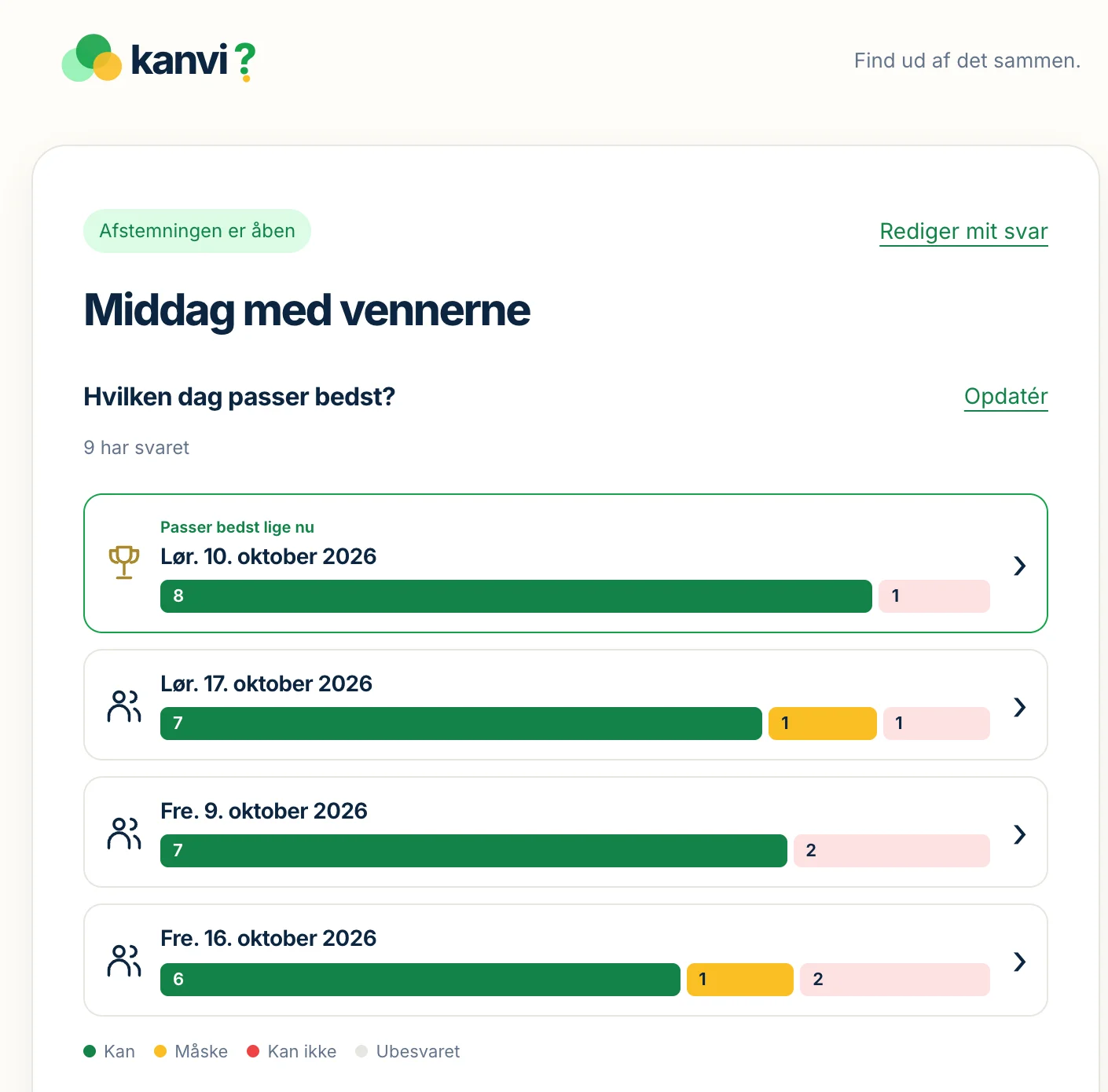 Datoafstemning hvor ingen af datoerne passer alle deltagere